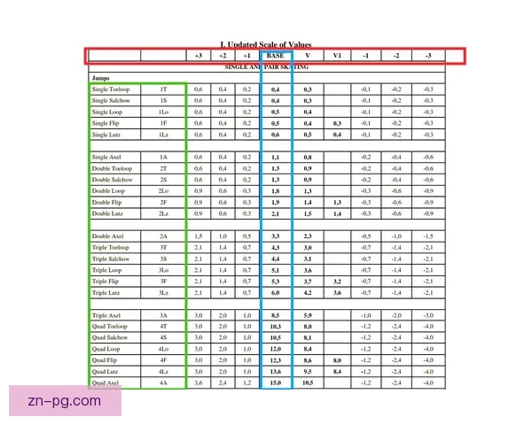 滑冰比赛规则解析及技术要点详解