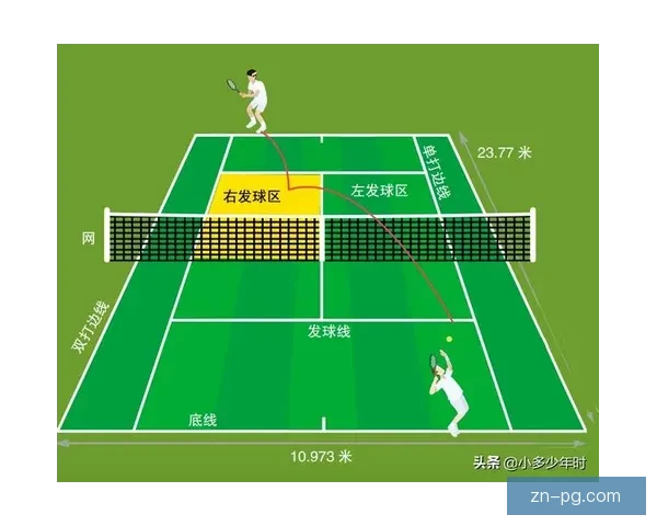 网球双打比赛规则详解及策略指南