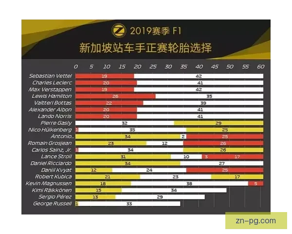 赛车数据分析实用技巧总结