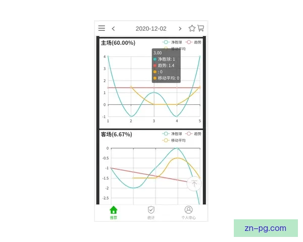 足球对战分析与数据挖掘：战术研究与结果预测