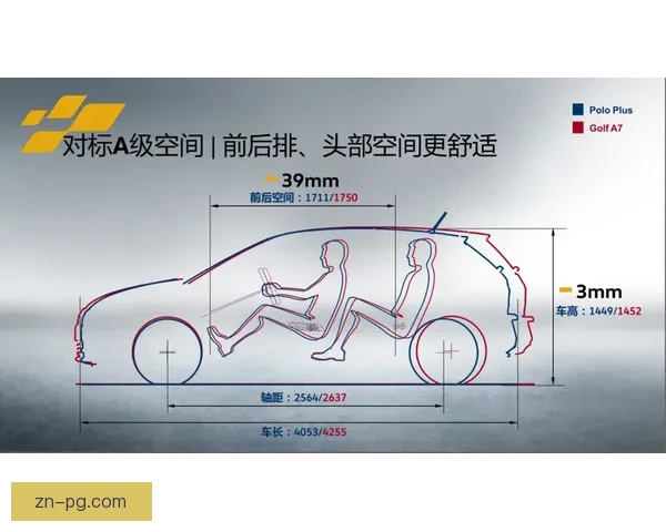高尔夫世界排名与历史数据分析